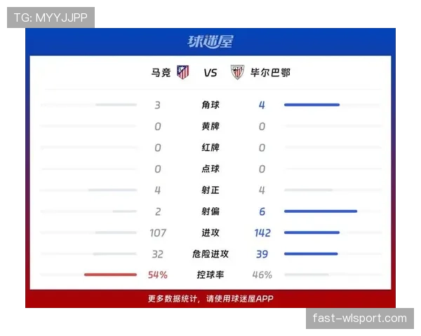 毕尔巴鄂竞技近期比赛提升进攻效率,联赛战绩持续保持竞争力 毕尔巴鄂竞技近期比赛提升进攻效率,联赛战绩持续保持竞争力