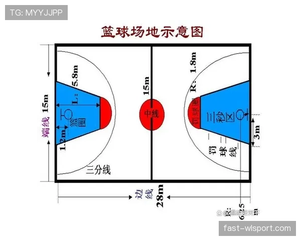 限制区规则详解:进攻方在禁区内停留超3秒如何判罚? 限制区规则详解:进攻方在禁区内停留超3秒如何判罚?